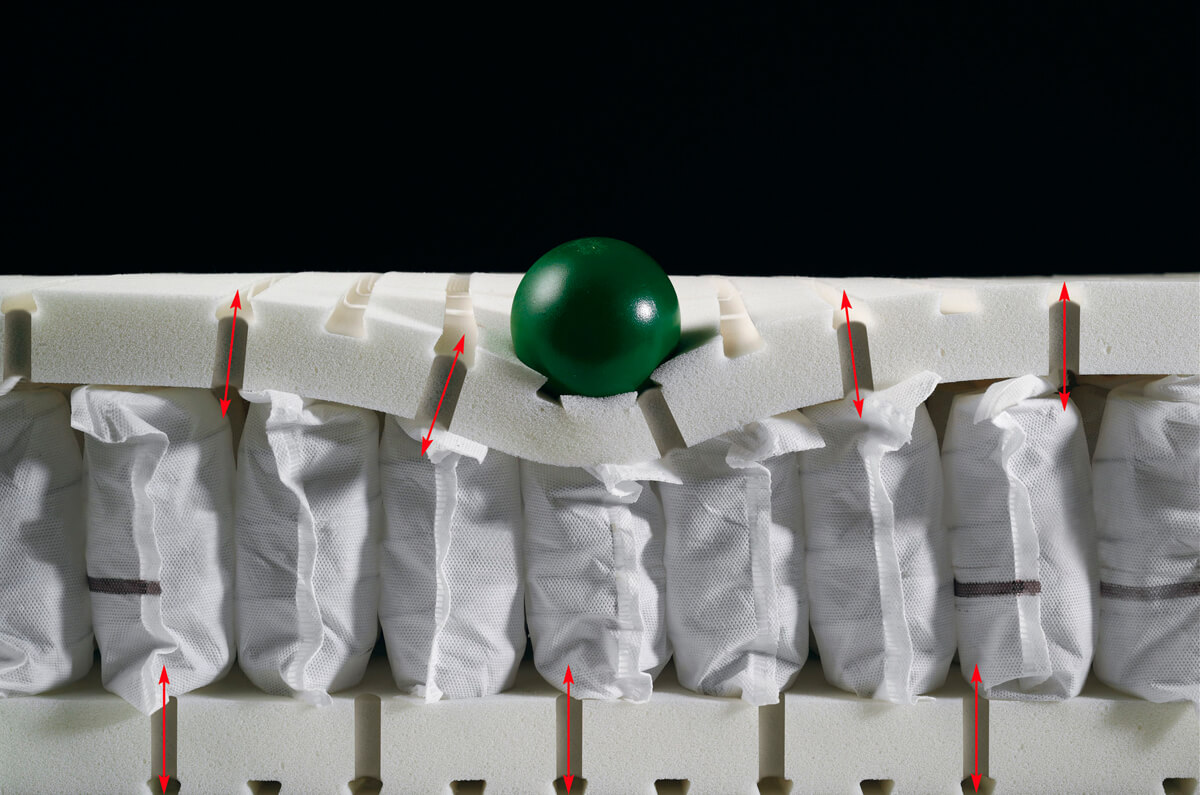 Жорсткість матраца: ваш вибір Визначення жорсткості матраца: м'який, середній або жорсткий для здорового сну.