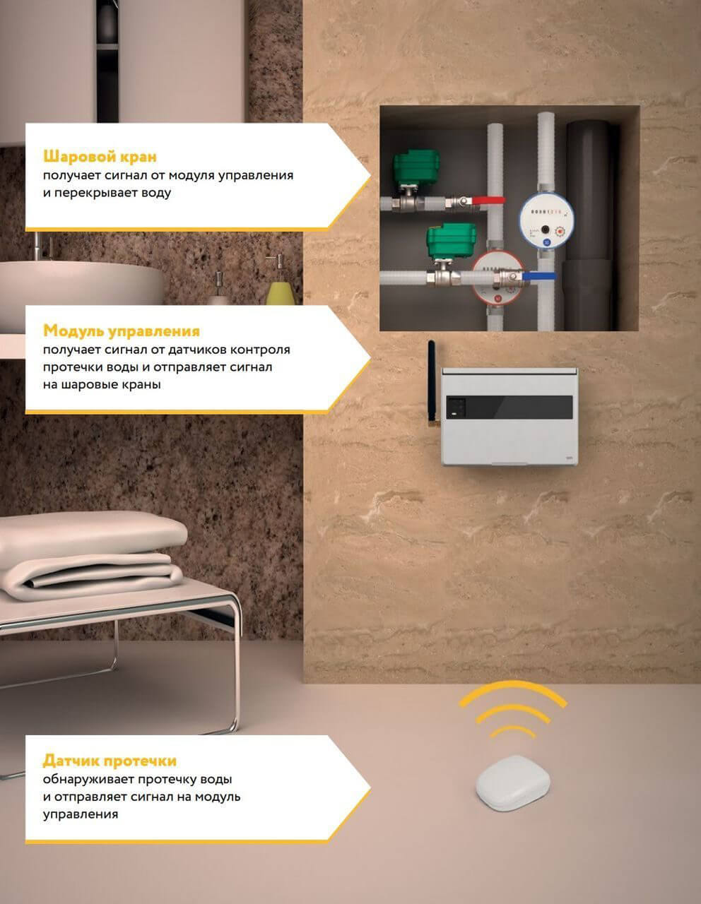 Ефективний захист від затоплення: важливість системи захисту від протікання води в будинку