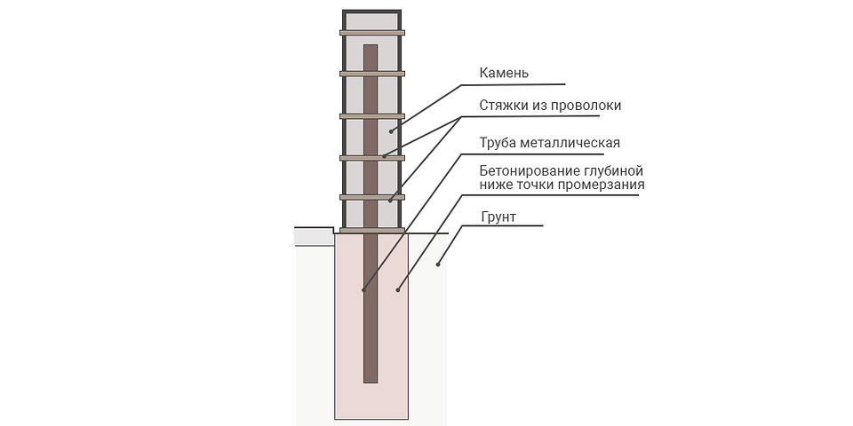 Габіони для ландшафтного дизайну: ідеї оформлення саду своїми руками у 2026 році