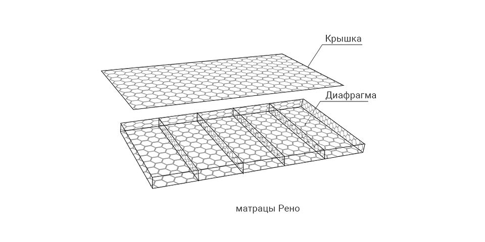 Елегантні габіони Габіони своїми руками: покрокова інструкція з фото, матеріали для елегантного саду