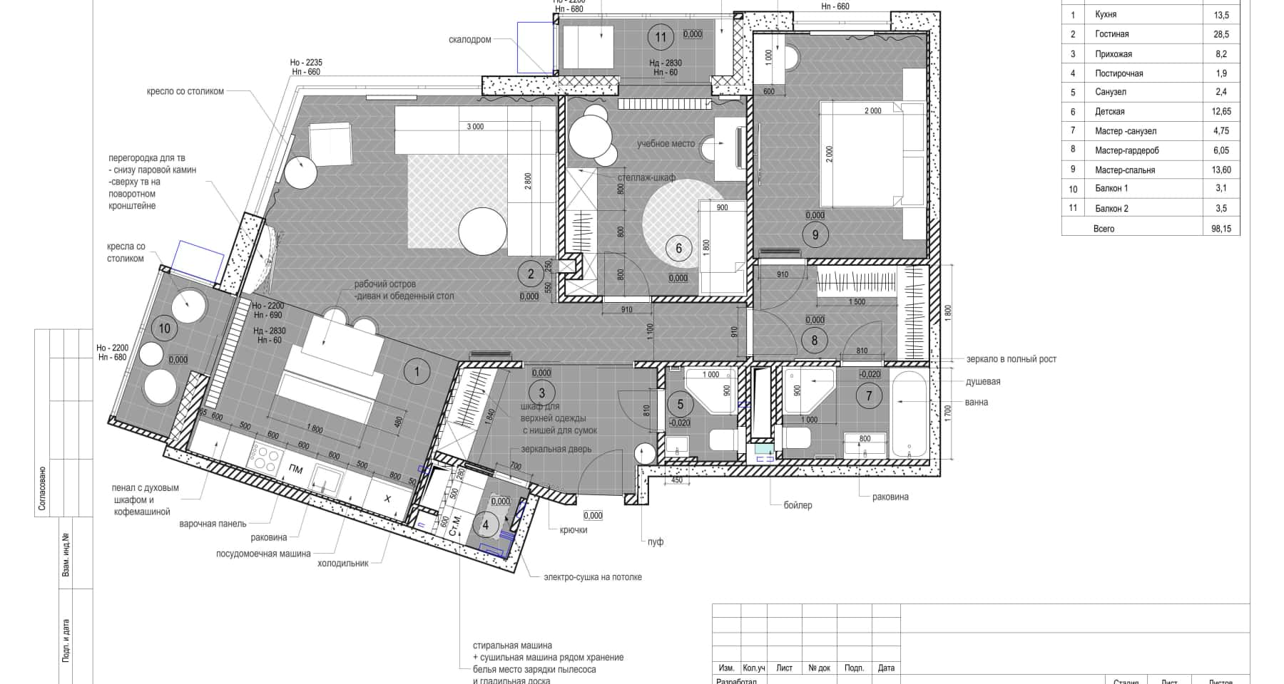 Ремонт квартири під ключ з гарантією 5 років: інтер'єр 2026.