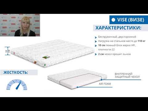 Огляд бельгійської колекції матраців від «Міцні Меблі Нові Санжари»: Комфорт та якість для вашого сну! - 17 - MZ Atelier